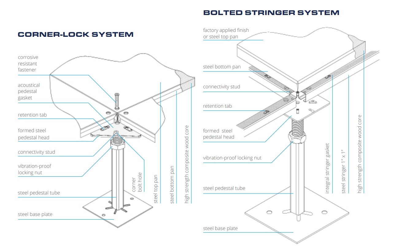 Floor Systems - Corner-Lock and Bolted Stringer