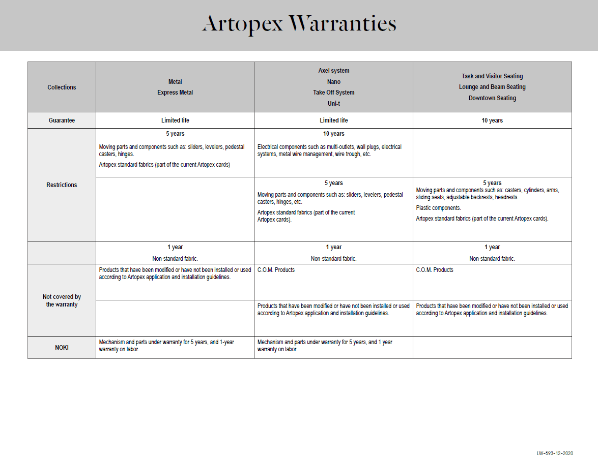 Artopex Warranty 2