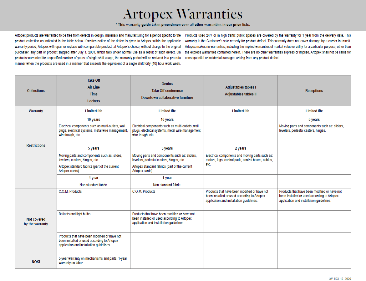 Artopex Warranty