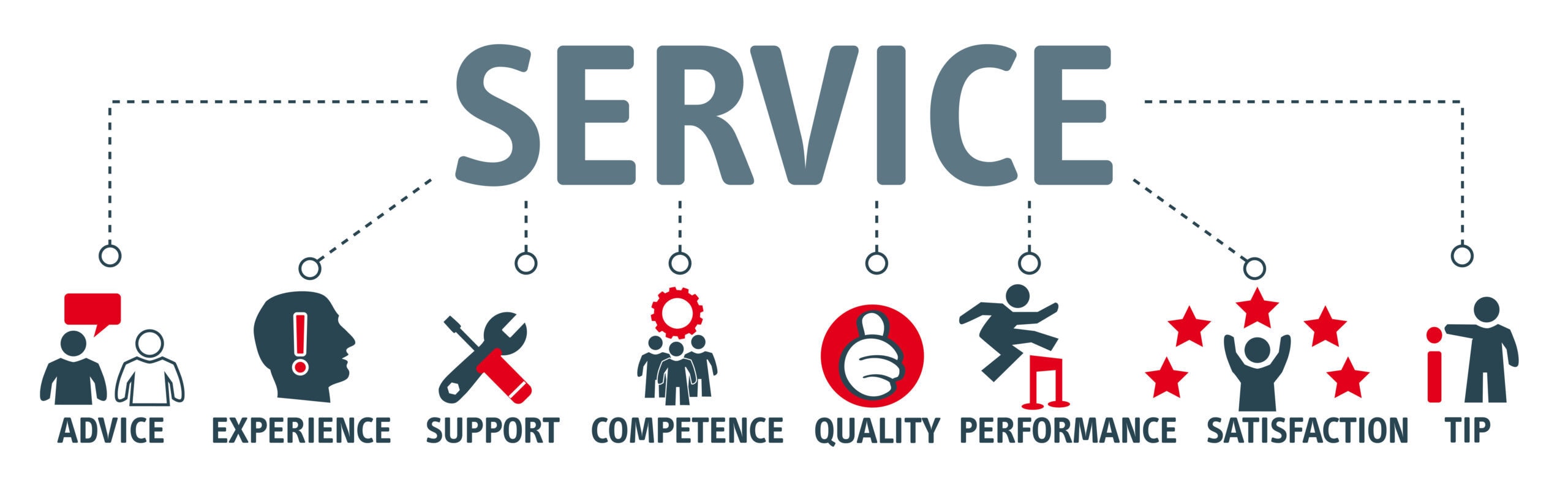 Banner Service concept. Keywords and pictograms