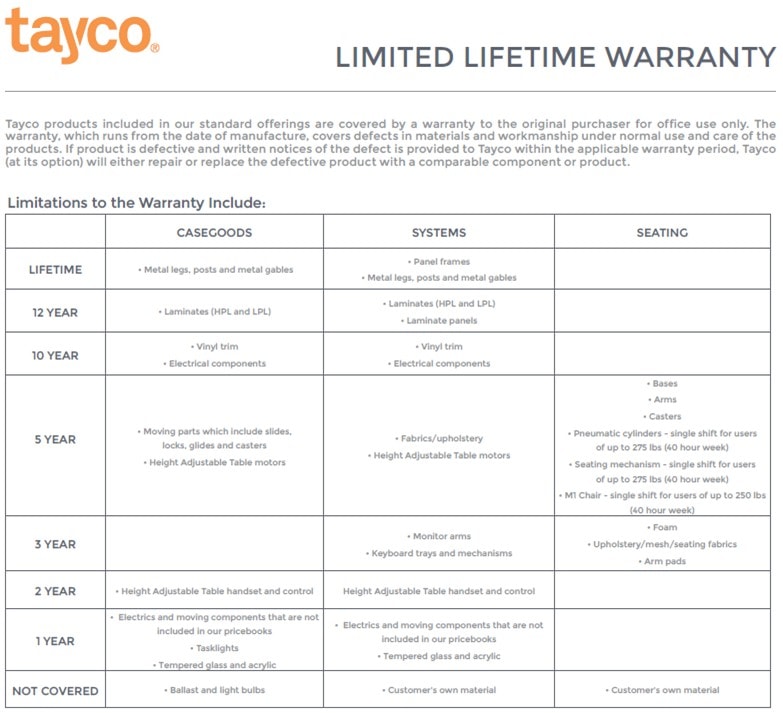 Tayco Warranty