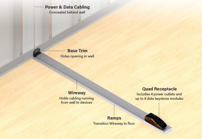 On-Floor-Wireway-Track